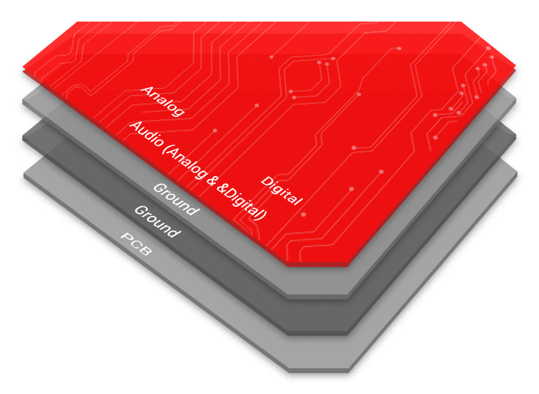 ROG Strix Hive uses ROG hyper-grounding technology to deliver purer sound