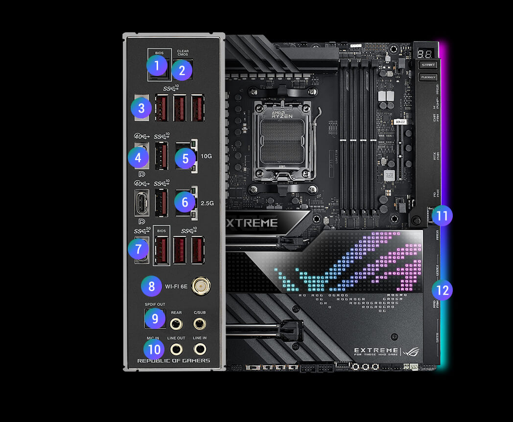 Connectivity specs of the ROG Crosshair X670E Extreme